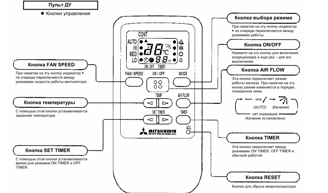 Функции пульта ДУ