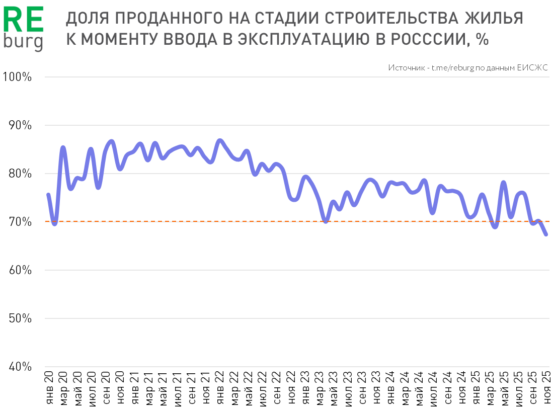 Данные ЕИСЖС