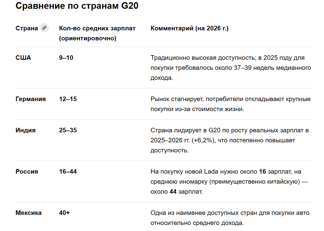 Сравнение по странам G20