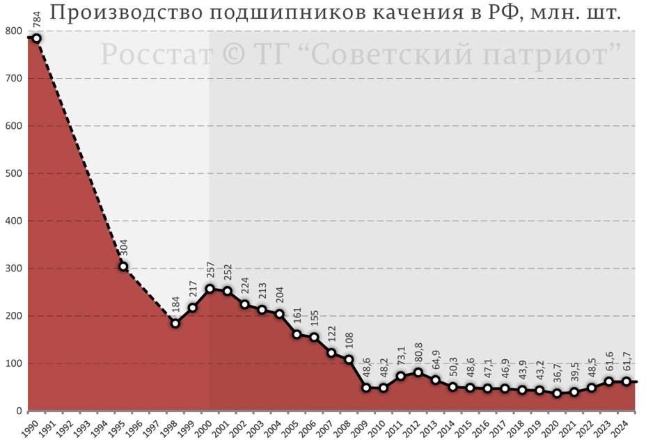 Инфографика из сети интернет