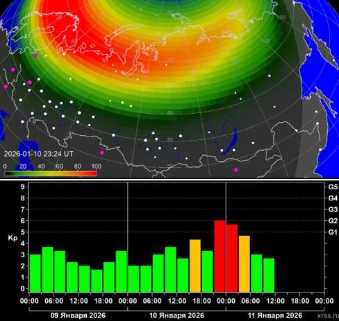    Фото: лаборатория солнечной астрономии ИКИ РАН