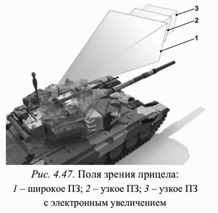Экспортный Т-90С с тепловизором Thales Catherine FC показали в зоне СВО. Telegram / Военный Осведомитель 