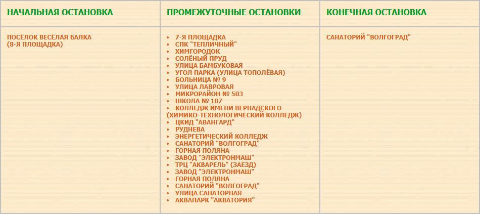 Перечень остановок маршрута № 6а «Санаторий «Волгоград» — ТРЦ «Акварель» — Посёлок Весёлая Балка».