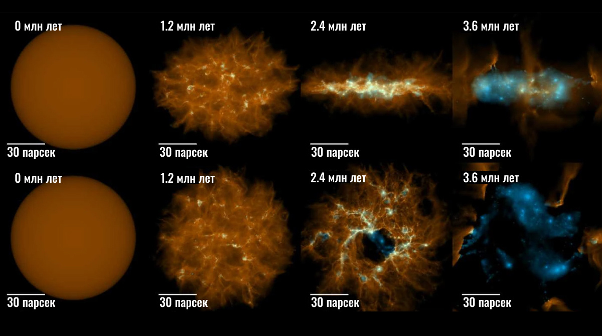    Жизненный цикл молекулярного облакаперевод из источника researchgate.net