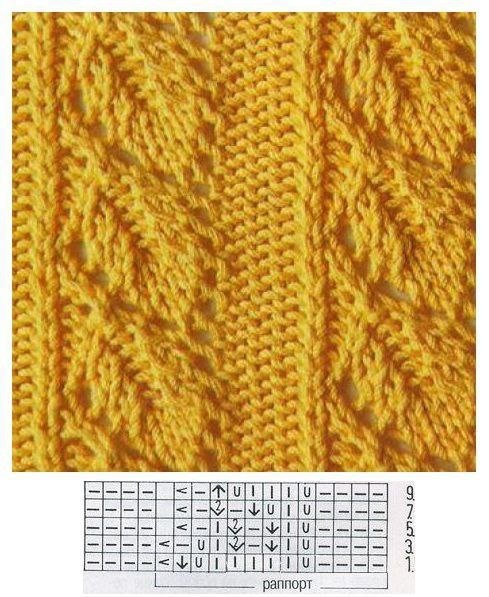 Изображение не нарушает прави платформы ( Взято из открытых интернет-источников ru:pinterest.com )