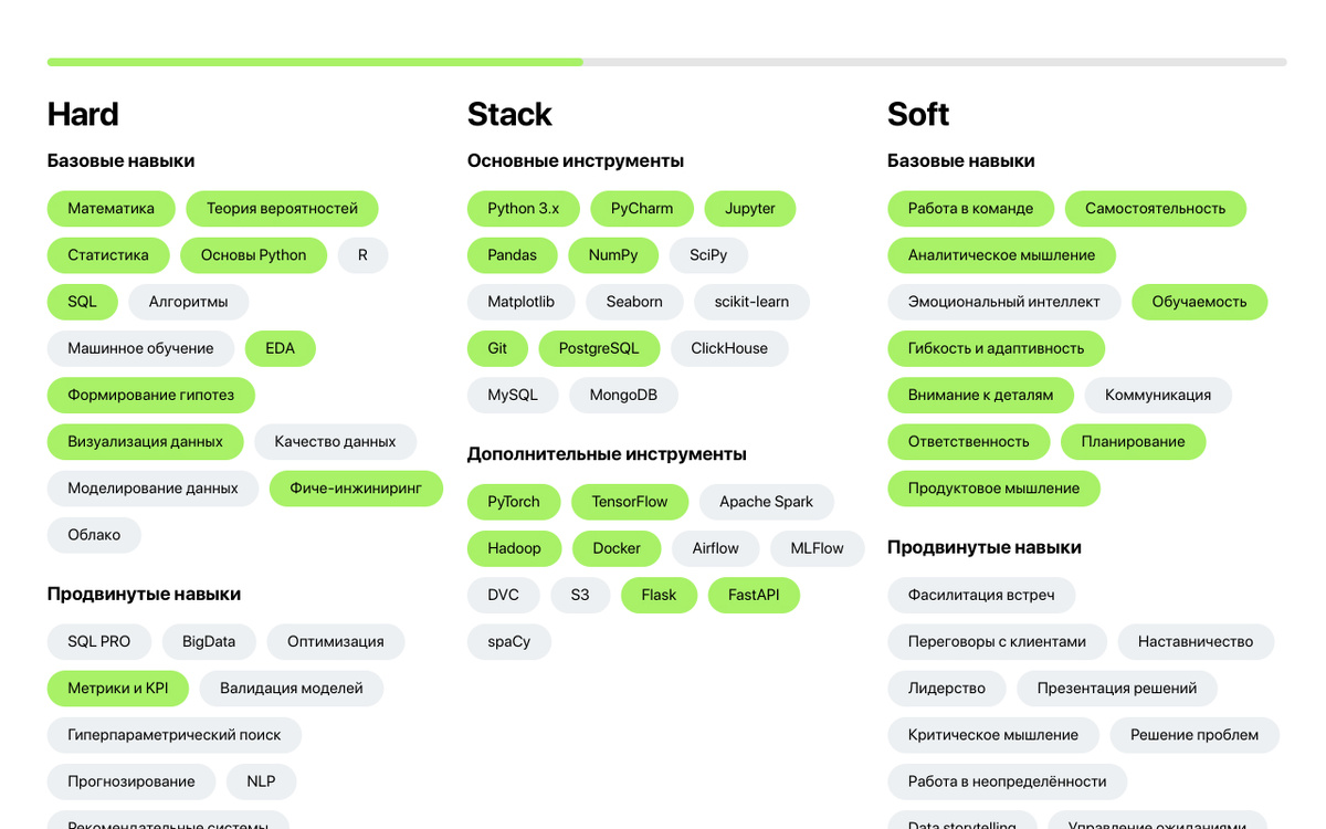 Интерактивная карта навыков по Data Science c сайта Skillmaps (ссылка в комментарии)