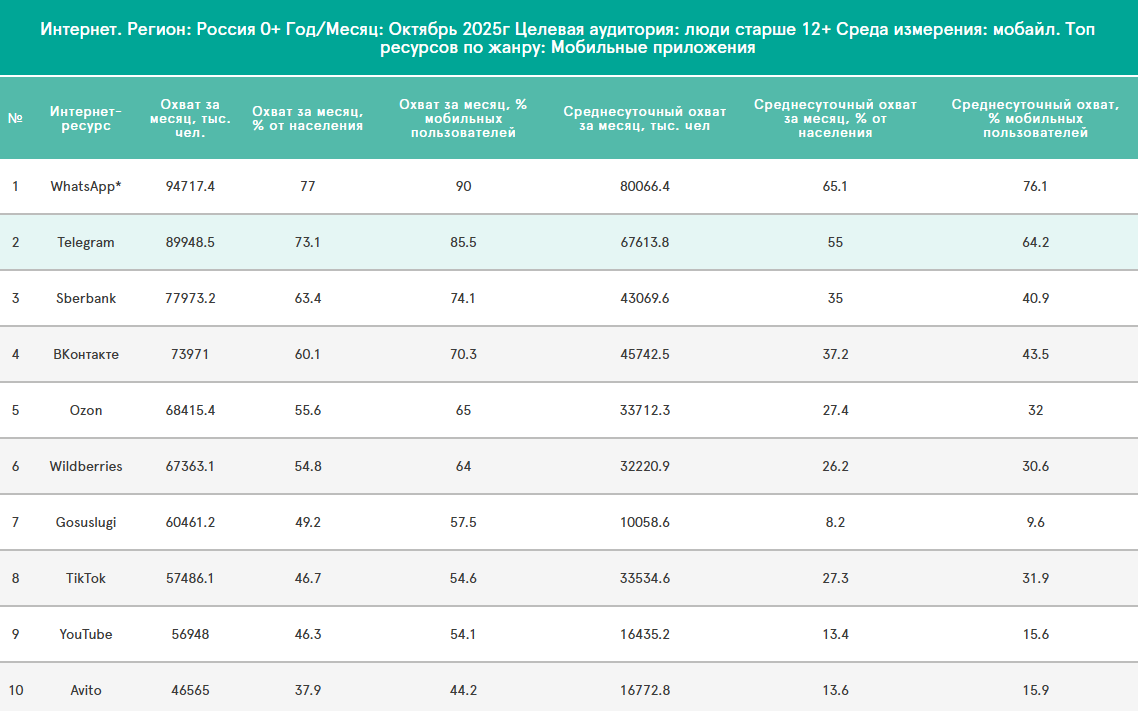*WhatsApp принадлежит компании Meta Platforms Inc., признанной экстремистской и запрещенной на территории РФ.