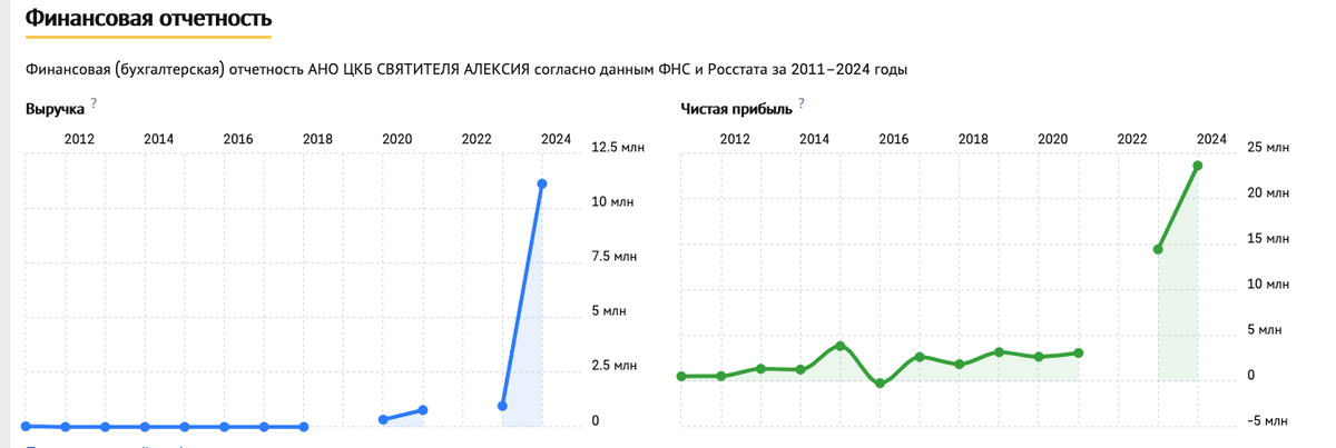 финансовая отчетность больницы источник сайт чекка