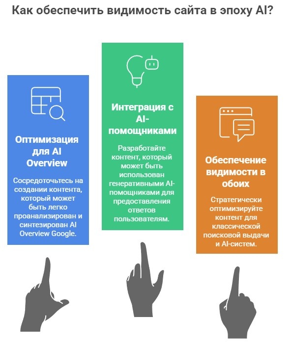 Инфографика - видимость сайта в эпоху ИИ