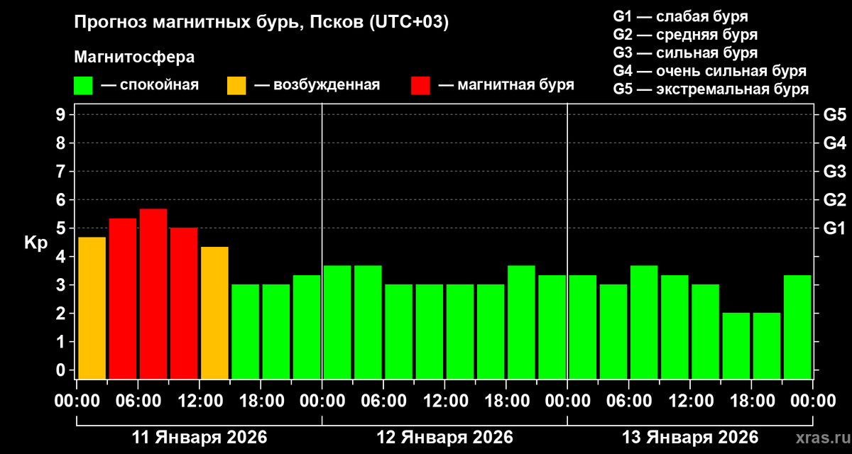 Скриншот сайта лаборатории солнечной астрономии ИКИ РАН и ИСЗФ СО РА