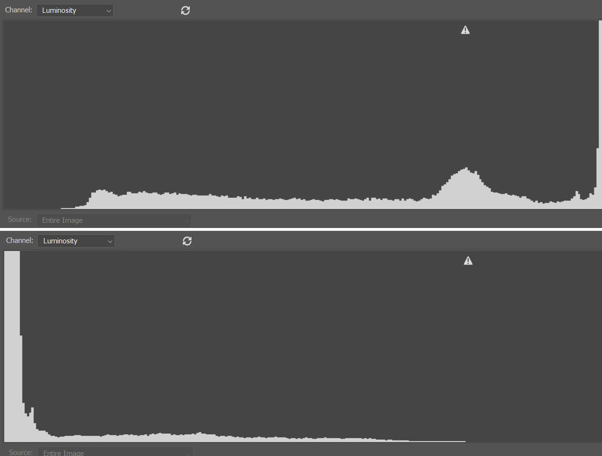 Верхний график показывает клиппинг в светах, на нижней гистограмме ─ потеря деталей в тенях.