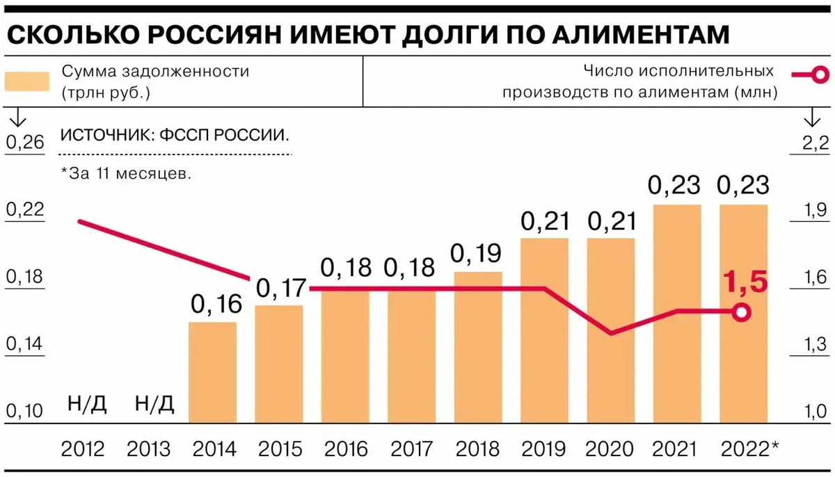 Старая статистика. Но поверьте, ничего не изменилось.