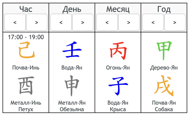 карта человека, который не будет прогибаться под других