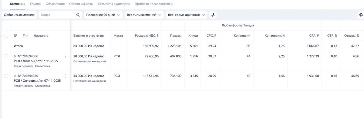 Кампании в Яндекс.Директ, настроенные на рекламу по базам. Цель: поиск оптовых покупателей и дилеров 