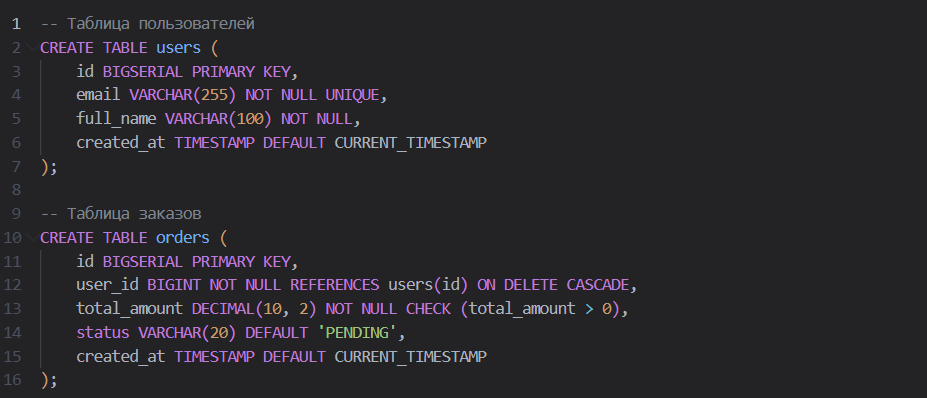 Рисунок: пример логической схемы