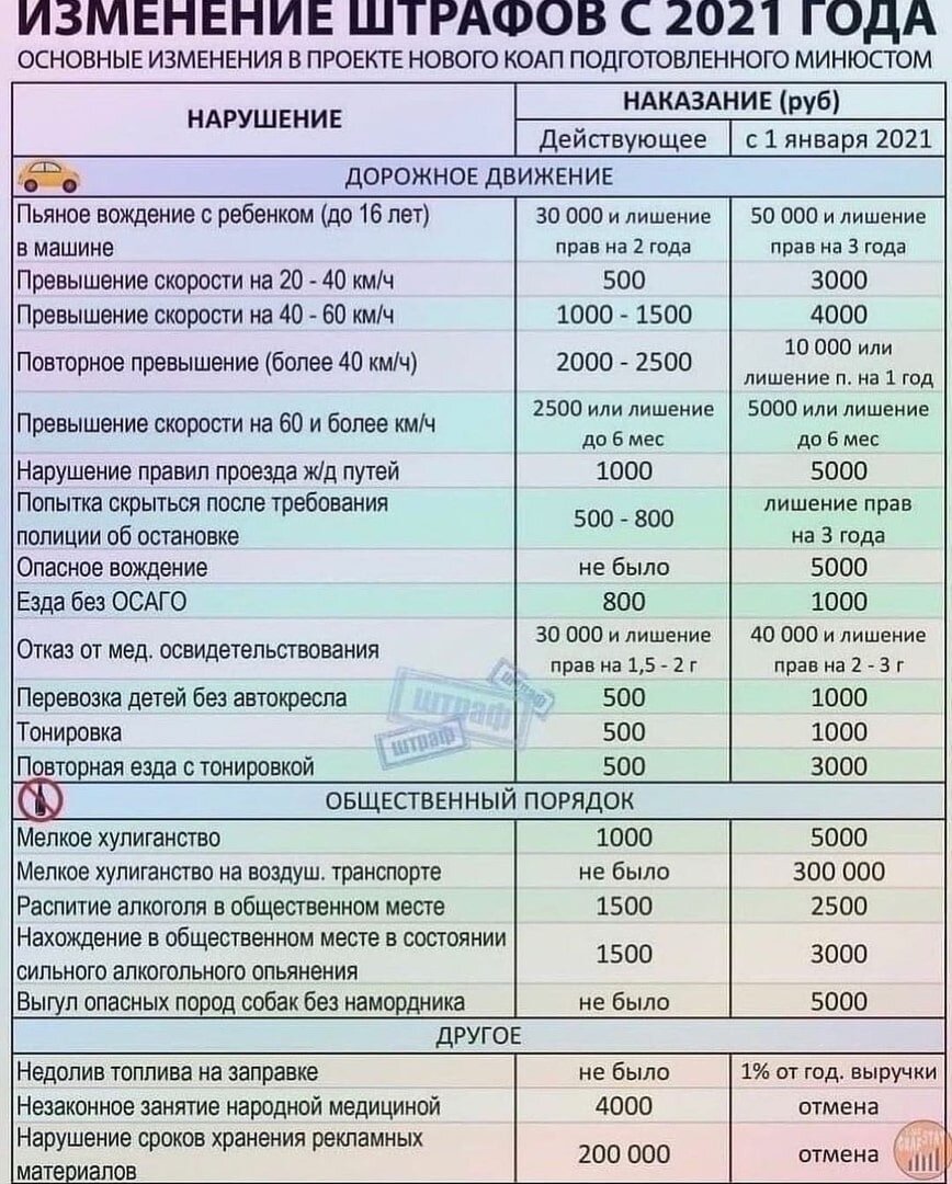 Дорожное движение меняется. Чтобы избежать неожиданных штрафов и обеспечить безопасность, важно знать о последних обновлениях в ПДД и системе наказаний.
