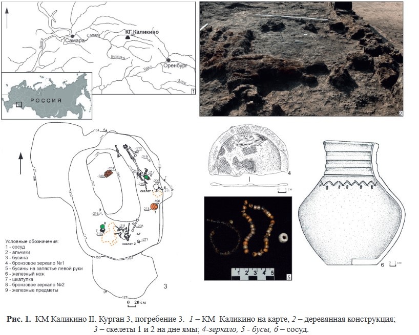 Фото и рисунки: Журнал «Археология Евразийских степей», источник: https://www.evrazstep.ru/index.php/aes/article/view/1642/1402