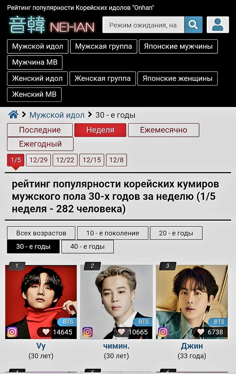 Информация из открытых источников. Скрин и редакция Автора.