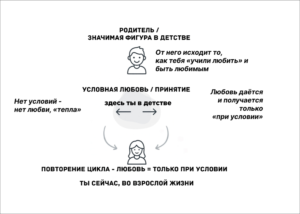 Ну как-то так ... 