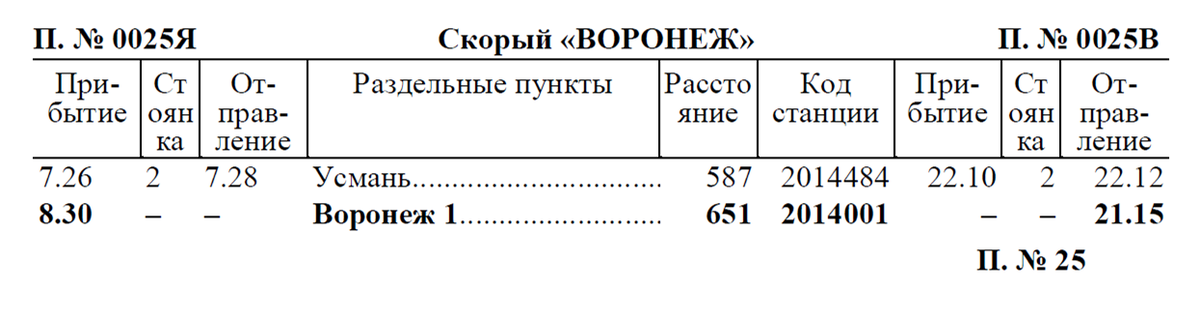Скрин расписания поезда №025