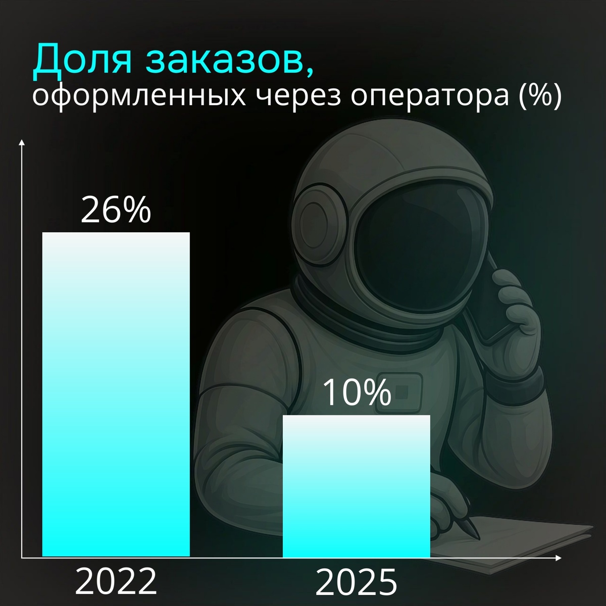 Создать карусель
