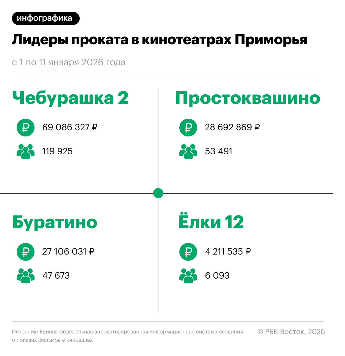    РБК Приморье