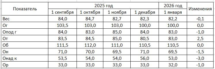В сантиметрах тоже все замечательно! Велотренажер и массаж банками дали результат.