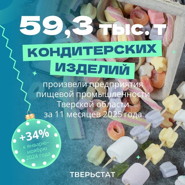 Вниманию сладкоежек: тверские статистики подсчитали объемы кондитерских изделий