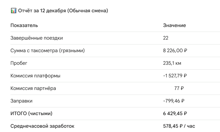 Отчет за 12 декабря 