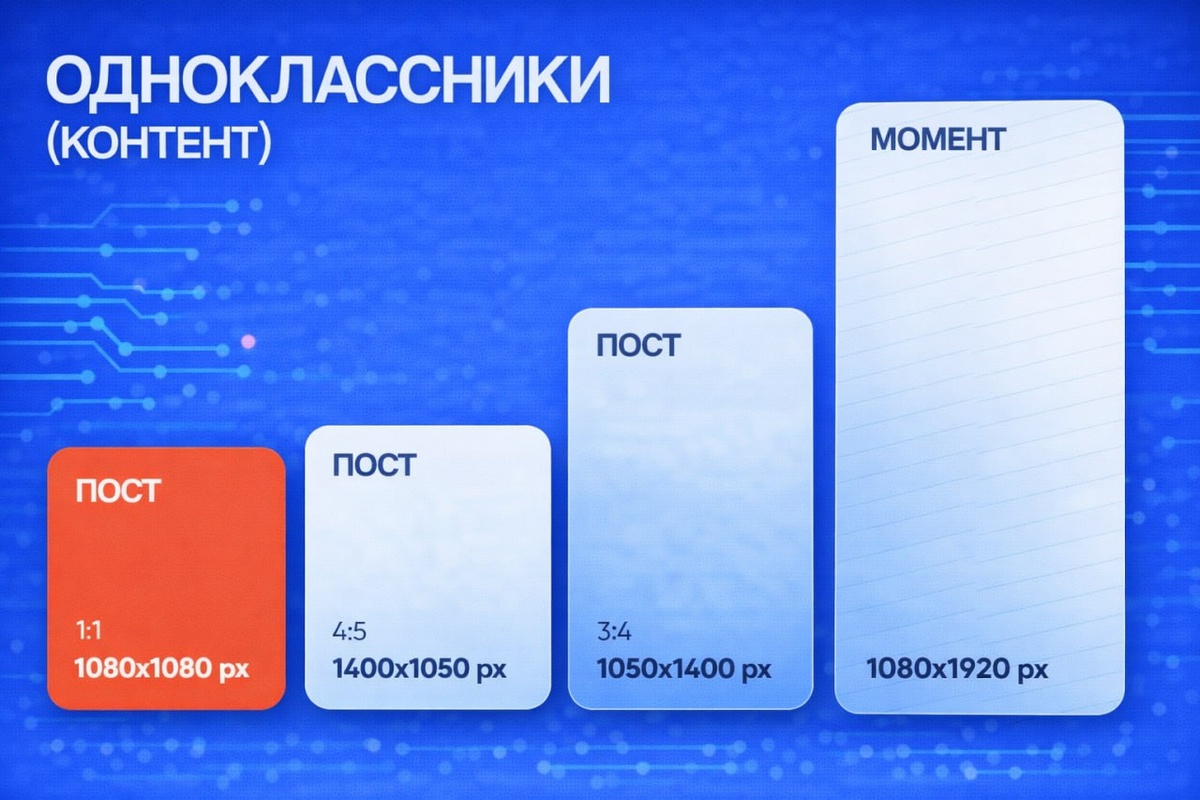 Оптимальные размеры картинок для ОК