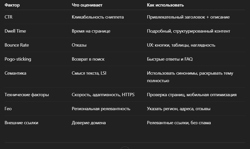 Основные факторы ранжирования