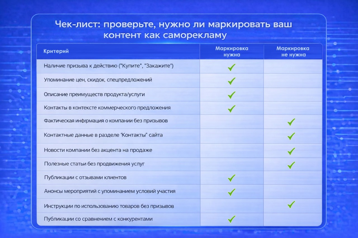 Быстрый «фильтр», который помогает понять, нужно ли маркировать публикацию как саморекламу