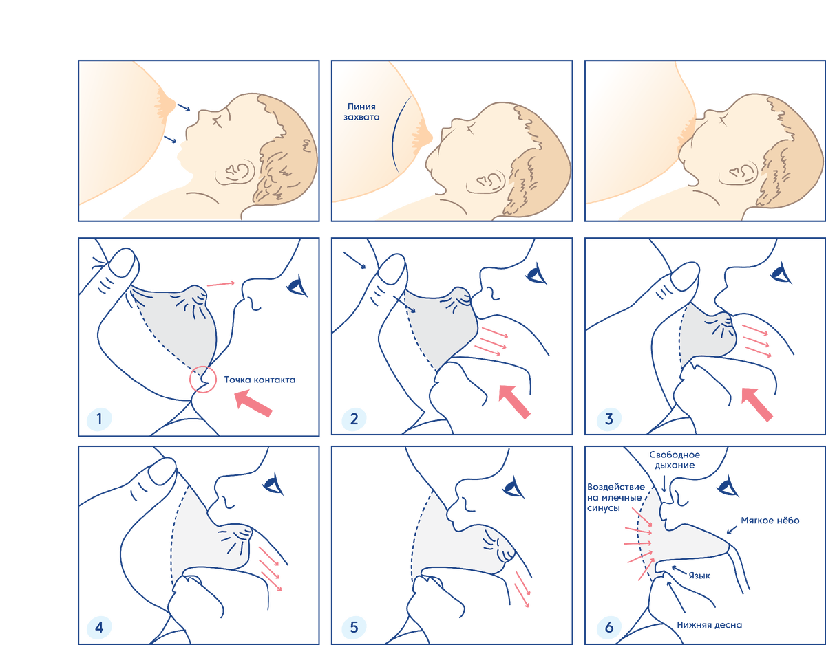 ВАЖНО: Маме тоже должно быть комфортно!