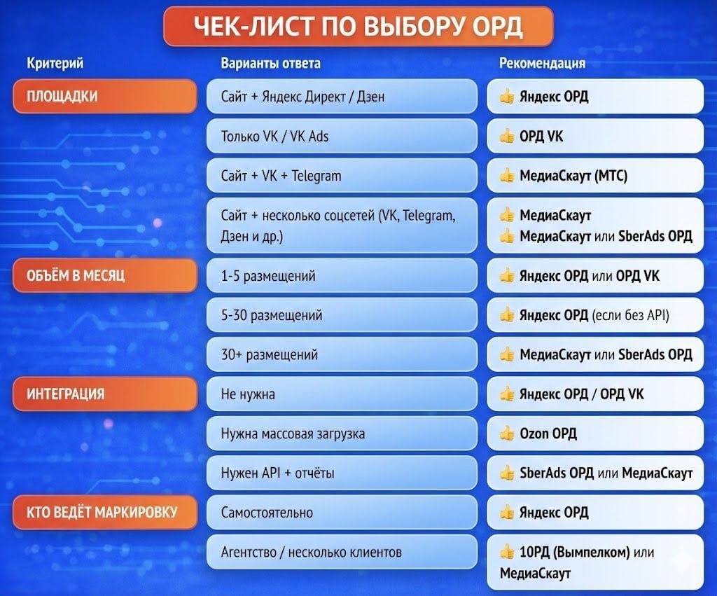 Чек-лист по выбору ОРД