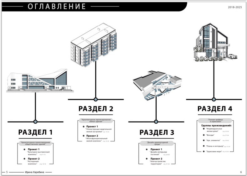 Фрагмент портфолио Ирины Харебиной, студентки курса “Верстка профессионального портфолио от А до Я”
Структурность мышления показывает оглавление ,которое должно стоять сразу после обложки портфолио. На примере сразу видно, сколько разделов будет дальше, а так же сколько и каких проектов в каждом. Если в бюро интересуются конкреной техникой или навыками, то могут сразу открыть нужную страницу и не тратить время на просмотр не подходящих проектов. Это удобно для работодателя и выигрышно для вас. 
