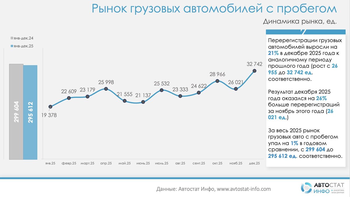     инфографика: Автостат Инфо, https://avtostat-info.com/