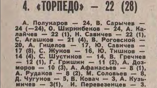 "Футбол". 1990. № 19. 4 ноября. С. 15. С минимальной корректировкой автора ИстАрх.