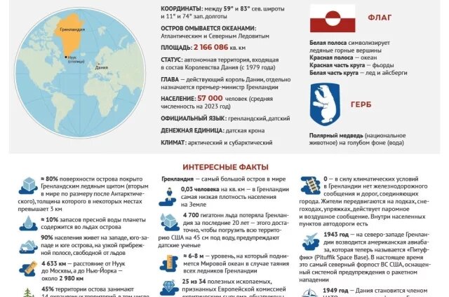    Гренландия: цифры и факты. Инфографика