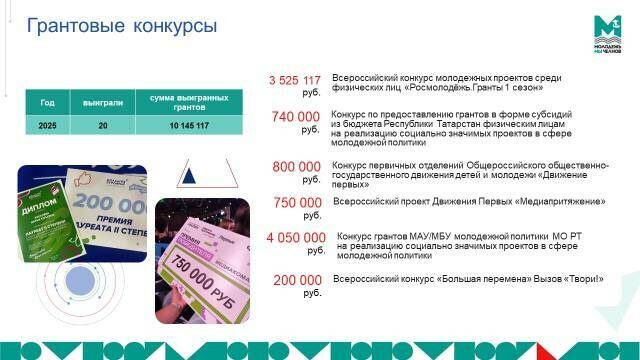   Презентация предоставлена Управлением информационной политики и по связям с общественностью Набережных Челнов