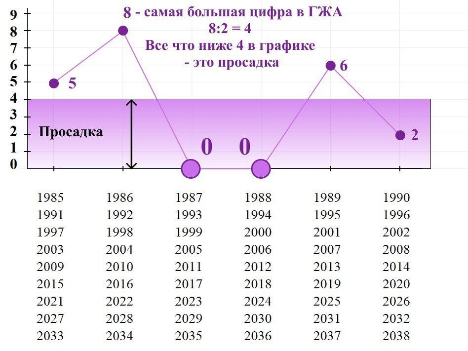 Мой график жизненной активности ГЖА