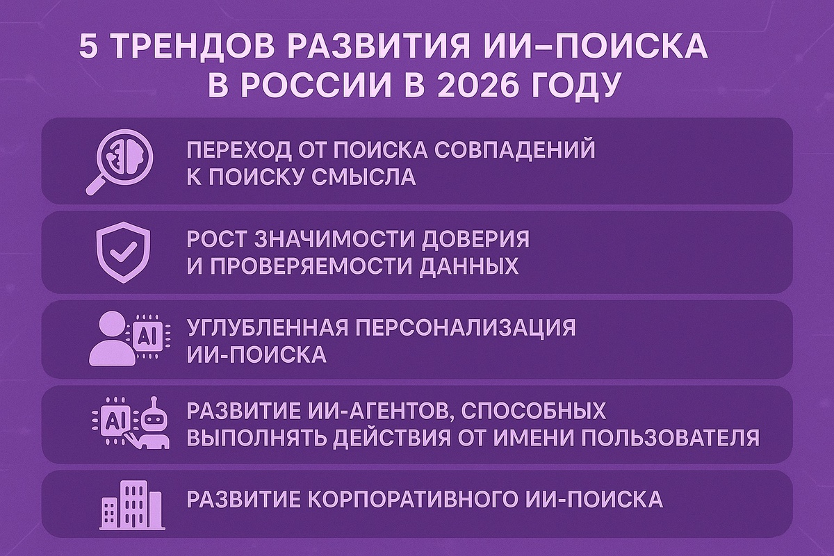Тренды ИИ 2026. Сгенерировано ИИ-сервисом Артифика.