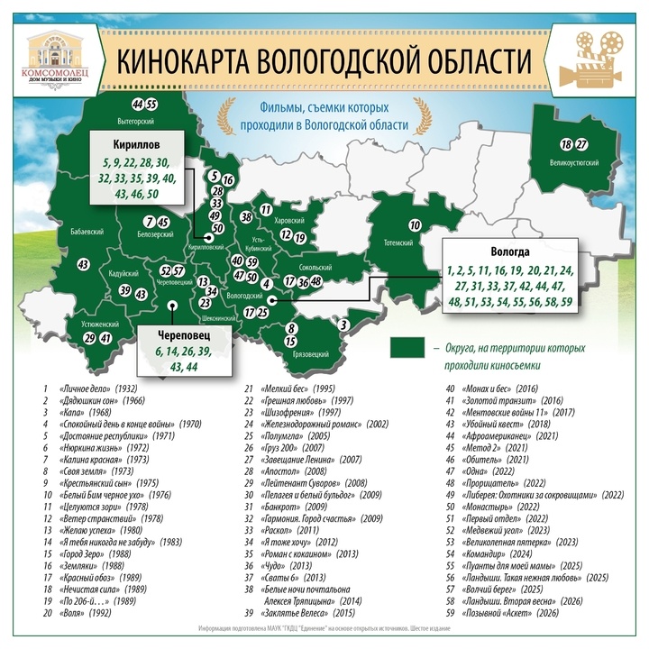     фото: vk.com/domkomsomolets