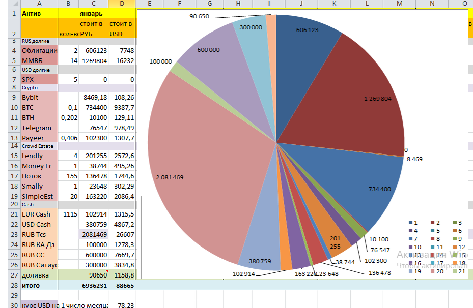 Портфель на начало января 2026.