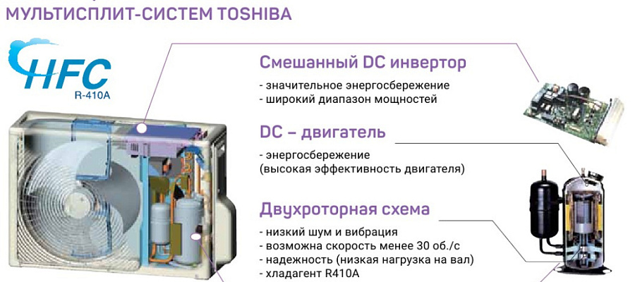 Какой кондиционер выбрать: инверторный или обычный? | Мастер холода