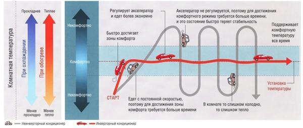 Экономия электроэнергии при использовании кондиционера | Мастер холода