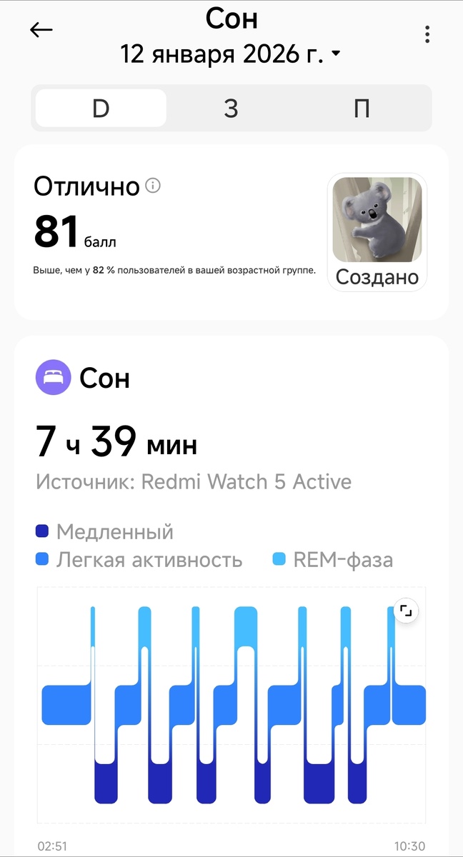 Анализ сна от приложения Mi Fitness. Скриншот из приложения.