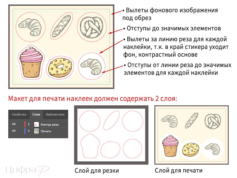 Контур реза для печати