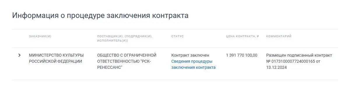    Фото: скрин госзакупок