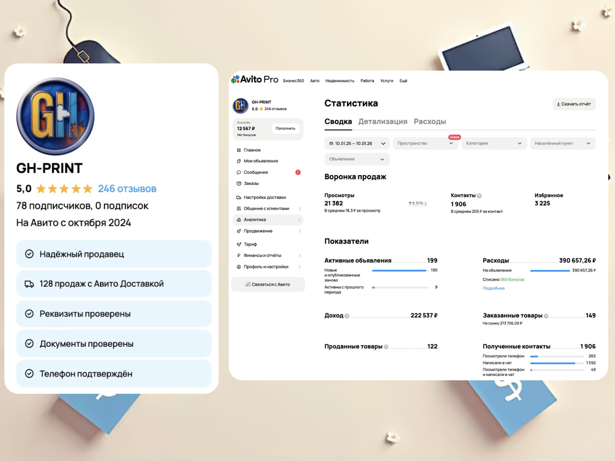 Результаты ведения на авито аккаунта по печати на холсте, багетной мастерской за год