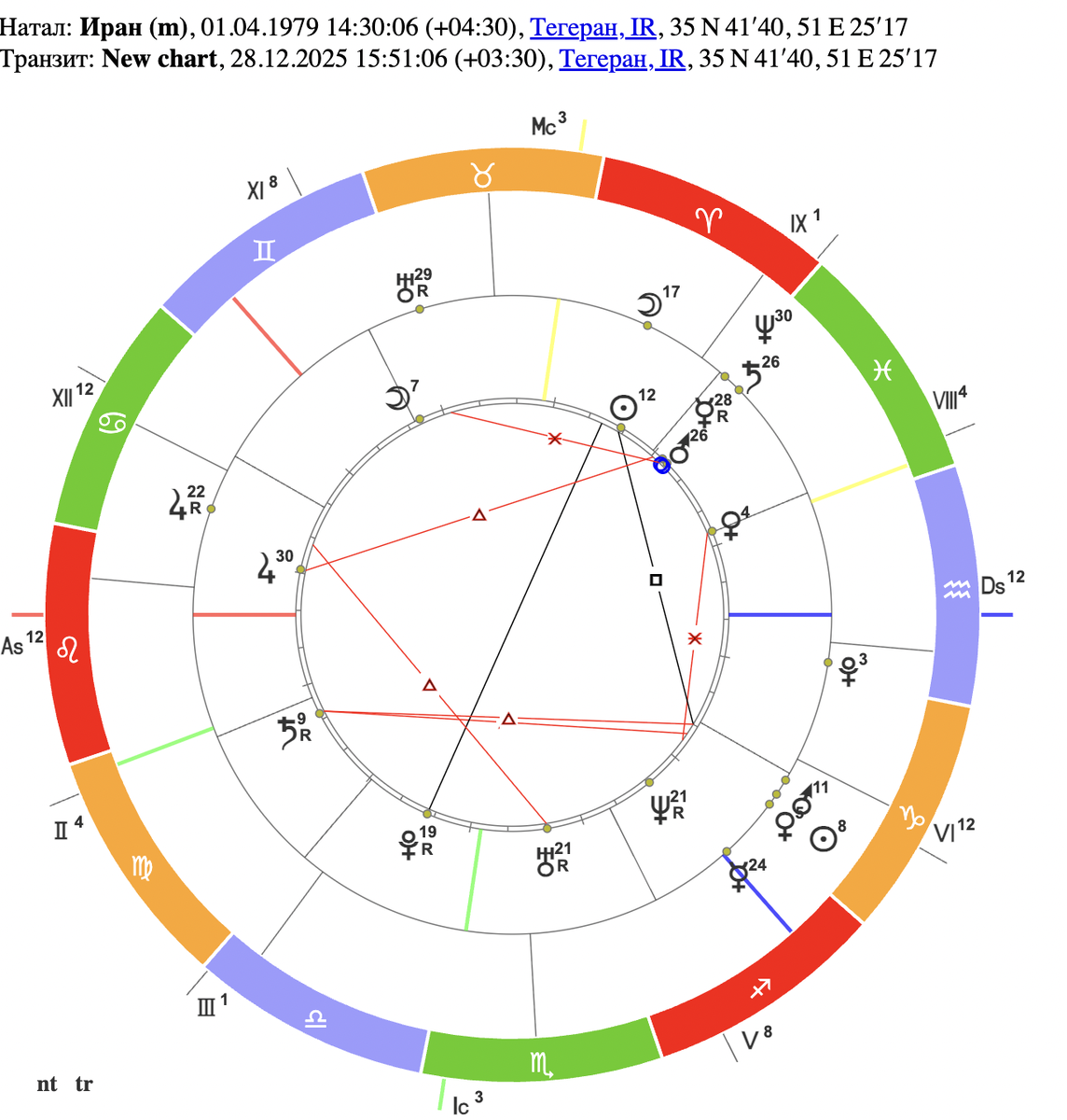 Чтобы посмотреть карты, листайте карусель